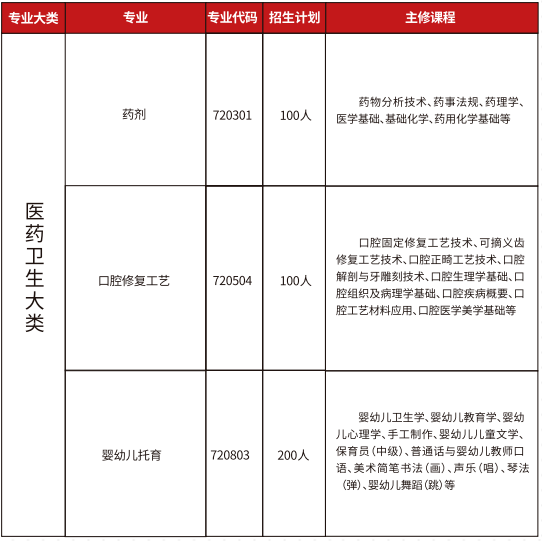 贛州工業(yè)職業(yè)中等專業(yè)學校招生簡章