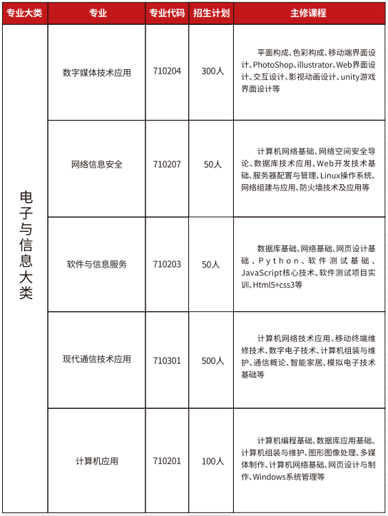 贛州工業(yè)職業(yè)中等專業(yè)學校招生簡章