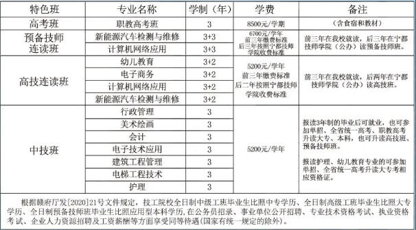 撫州市技工學(xué)校招生簡(jiǎn)章