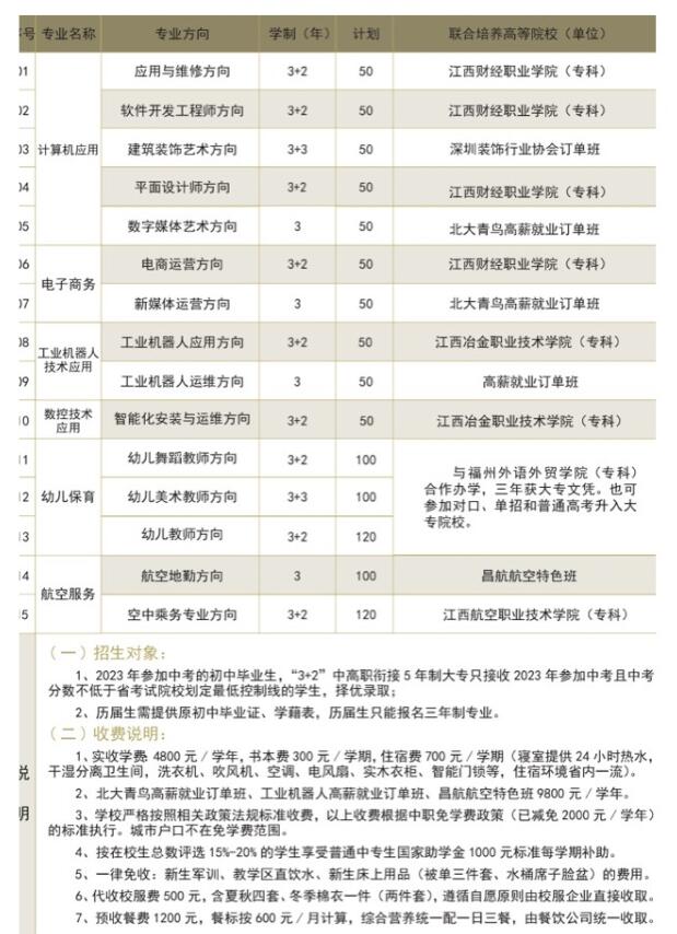 2023年撫州信息工程學(xué)校招生簡章