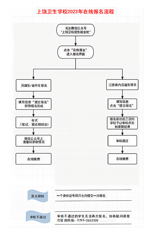 2023年上饒衛(wèi)生學(xué)校招生簡(jiǎn)章