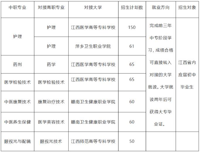 2023年上饒衛(wèi)生學(xué)校招生簡(jiǎn)章