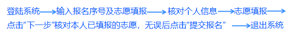 2023年上饒衛(wèi)生學(xué)校招生簡(jiǎn)章