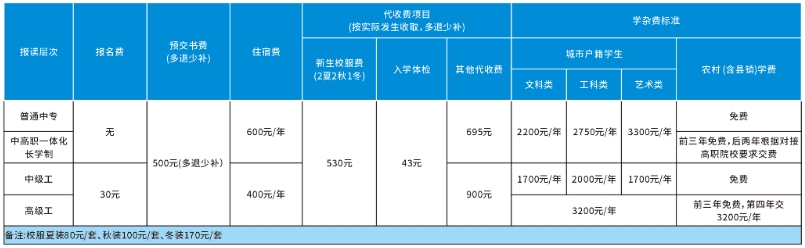 豐城中等專業(yè)學(xué)校