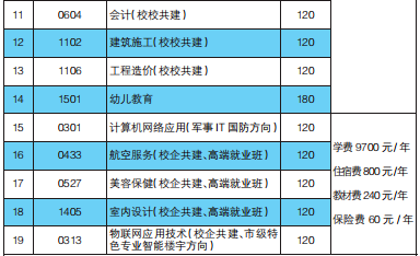 江西昌大技工學(xué)校招生計(jì)劃