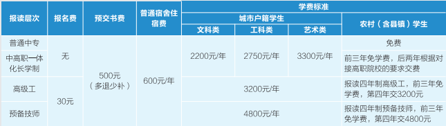 江西省電子信息工程學(xué)校招生簡(jiǎn)章