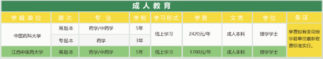 江西省醫(yī)藥學校招生簡章