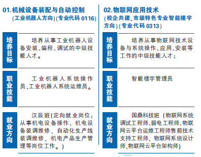 江西昌大技工學(xué)校招生專業(yè)