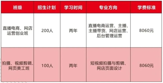 江西新余康展高級技工學(xué)校