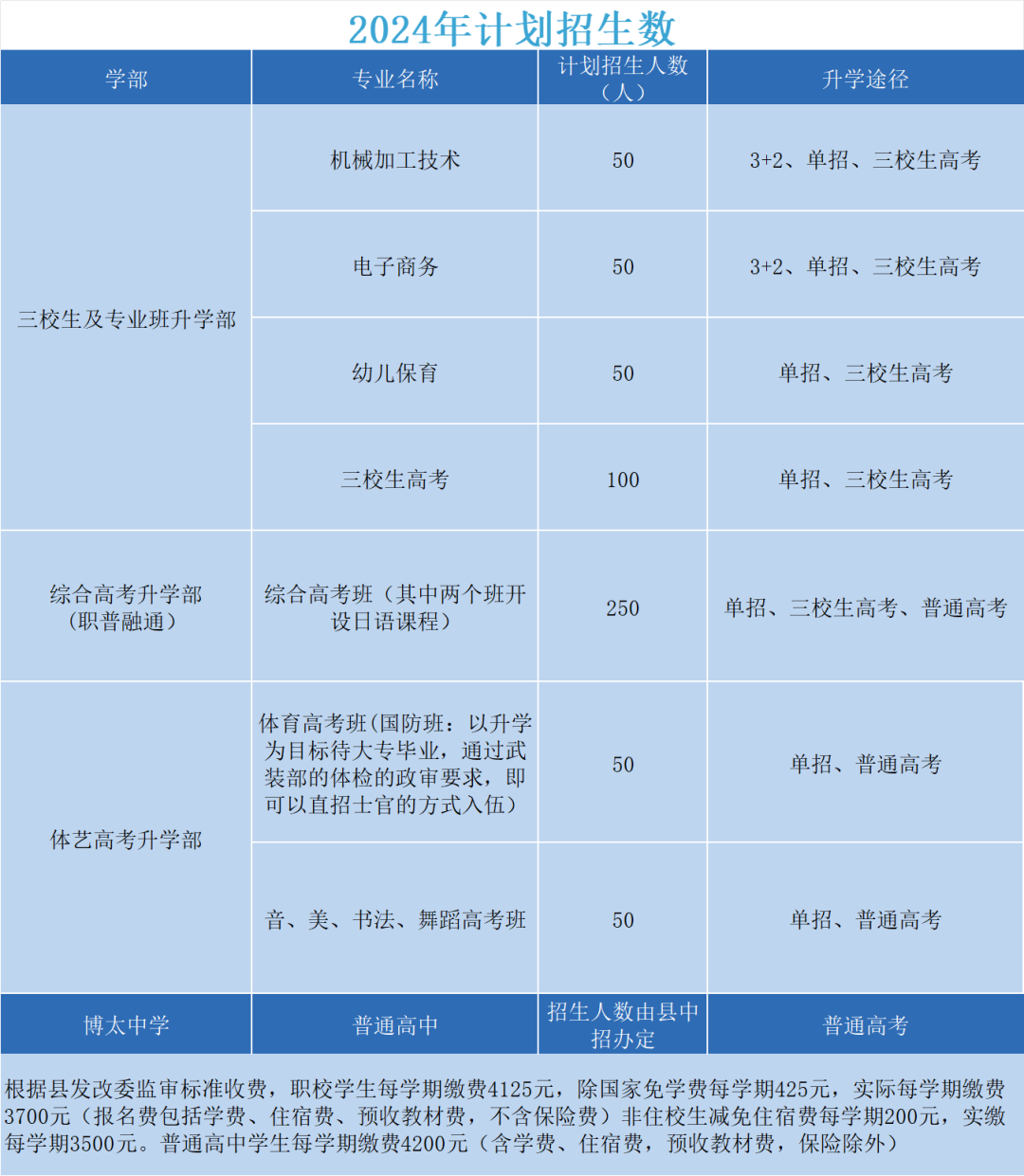 浮梁縣高級職業(yè)學校