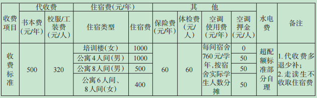 江西技師學院招生簡章