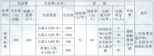 江西技師學(xué)院招生簡章