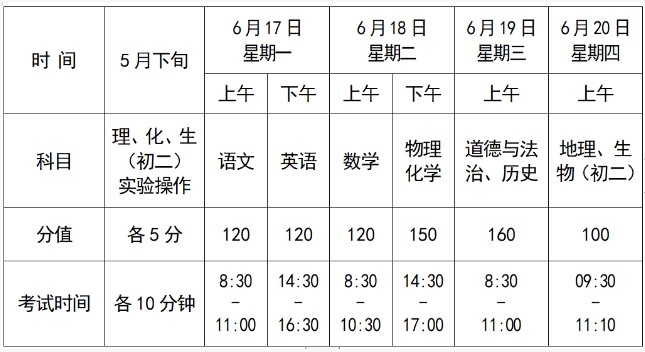 江西省景德鎮(zhèn)市中考考試招生流程