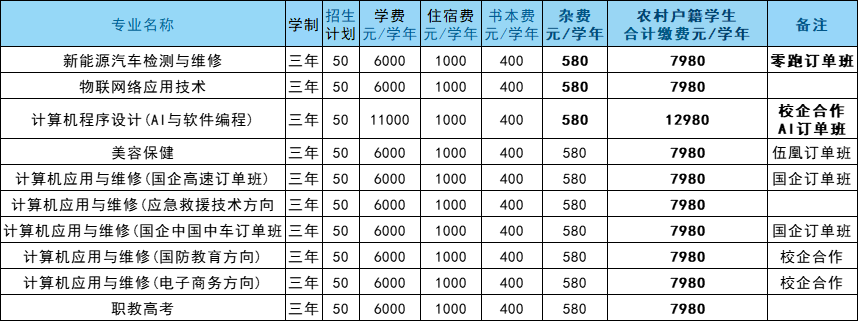 南昌市望成技工學(xué)校有什么專業(yè)