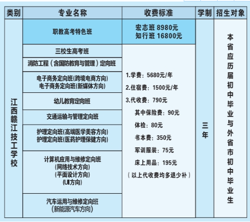 江西贛江技工學(xué)校學(xué)費(fèi)