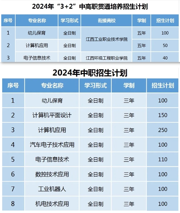 龍南中等專業(yè)學(xué)校2024年招生簡(jiǎn)章