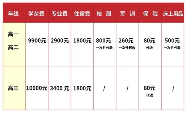 江右藝術(shù)高中2021年招生簡章