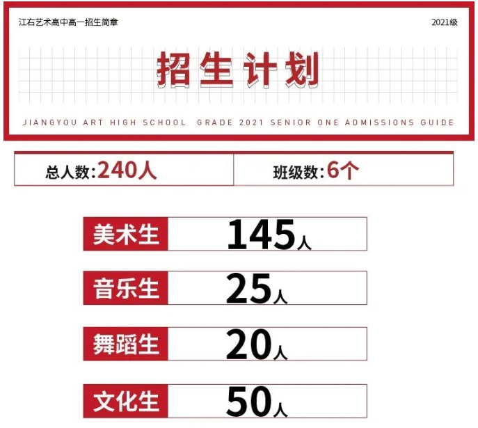 江右藝術(shù)高中2021年招生簡章