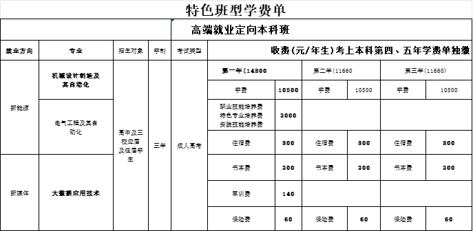 單招本科班招生簡(jiǎn)章