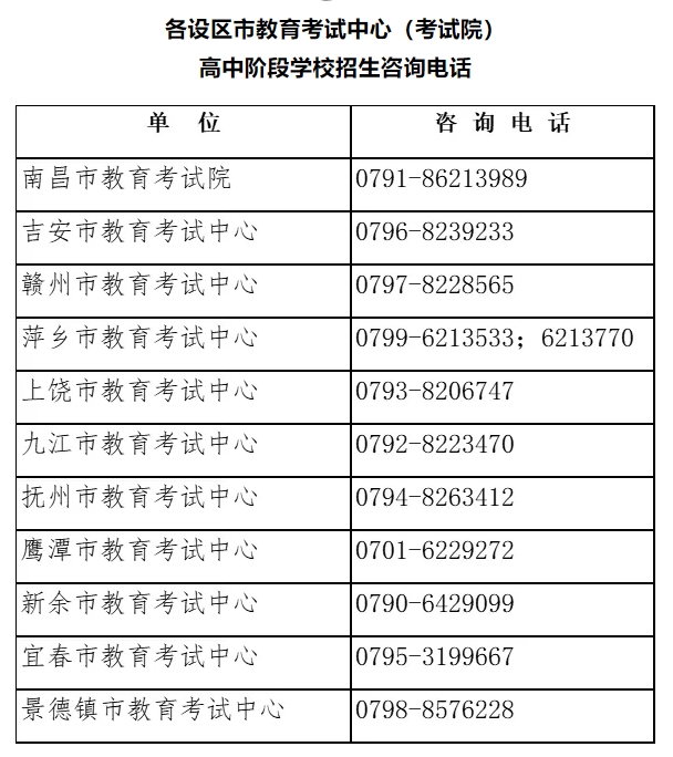 江西省2024年高中階段學(xué)校招生錄取服務(wù)熱線