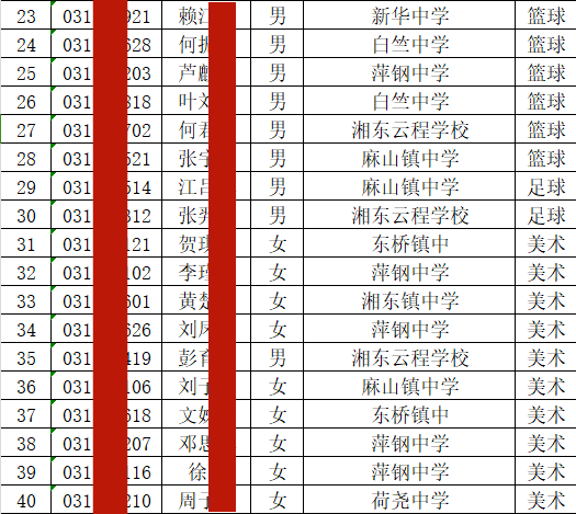 江西萍鄉(xiāng)這幾所中學自主招生錄取名單已公示!