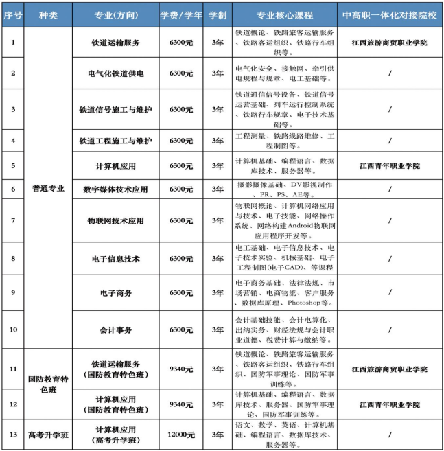 南昌運(yùn)輸職業(yè)技術(shù)學(xué)校學(xué)費(fèi)