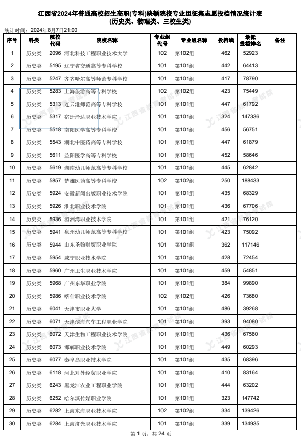 江西三校生高考