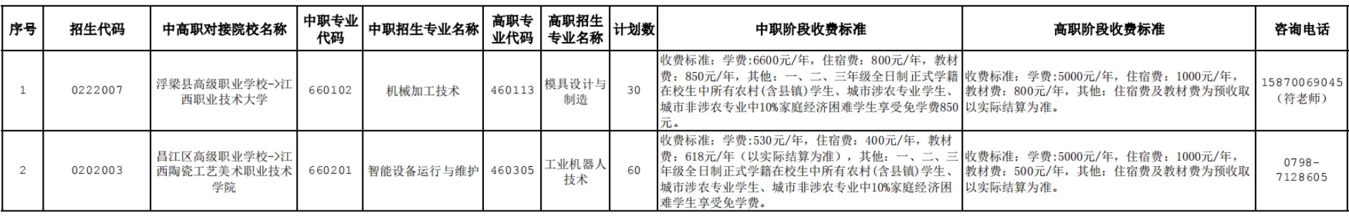 景德鎮(zhèn)市2024年職業(yè)高中中高職對(duì)接志愿填報(bào)公告