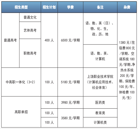 新余市中科職業(yè)高級(jí)中學(xué)招生專業(yè)