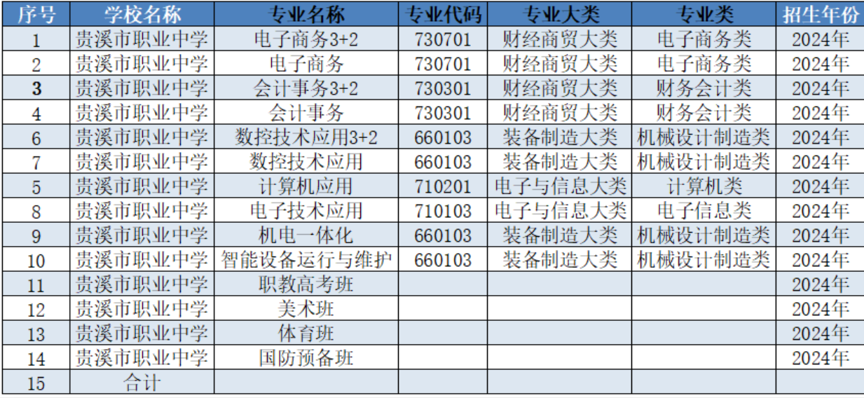 貴溪市職業(yè)中學(xué)招生專(zhuān)業(yè)