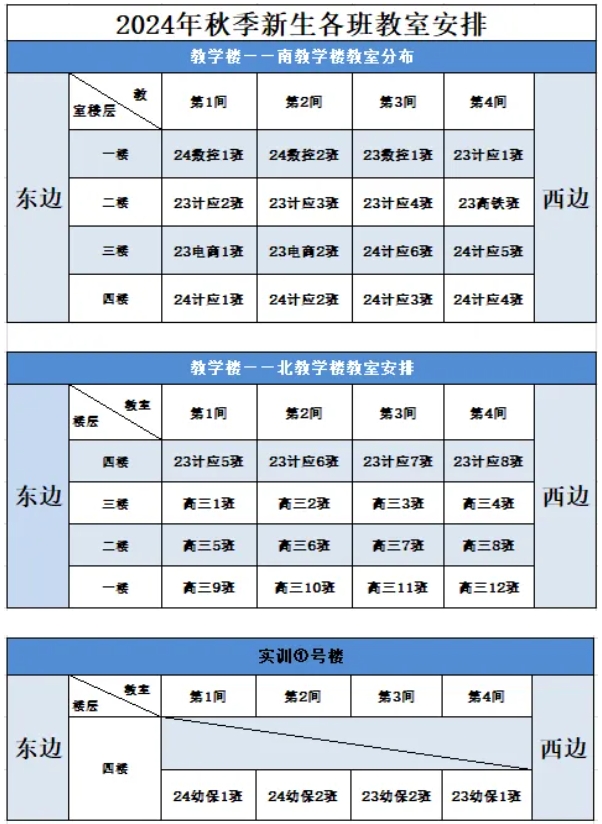 都昌中等專業(yè)學(xué)校2024級(jí)新生9月6日?qǐng)?bào)到指南