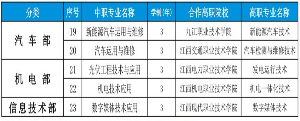 2024年南昌市汽車機電學(xué)校招生簡章