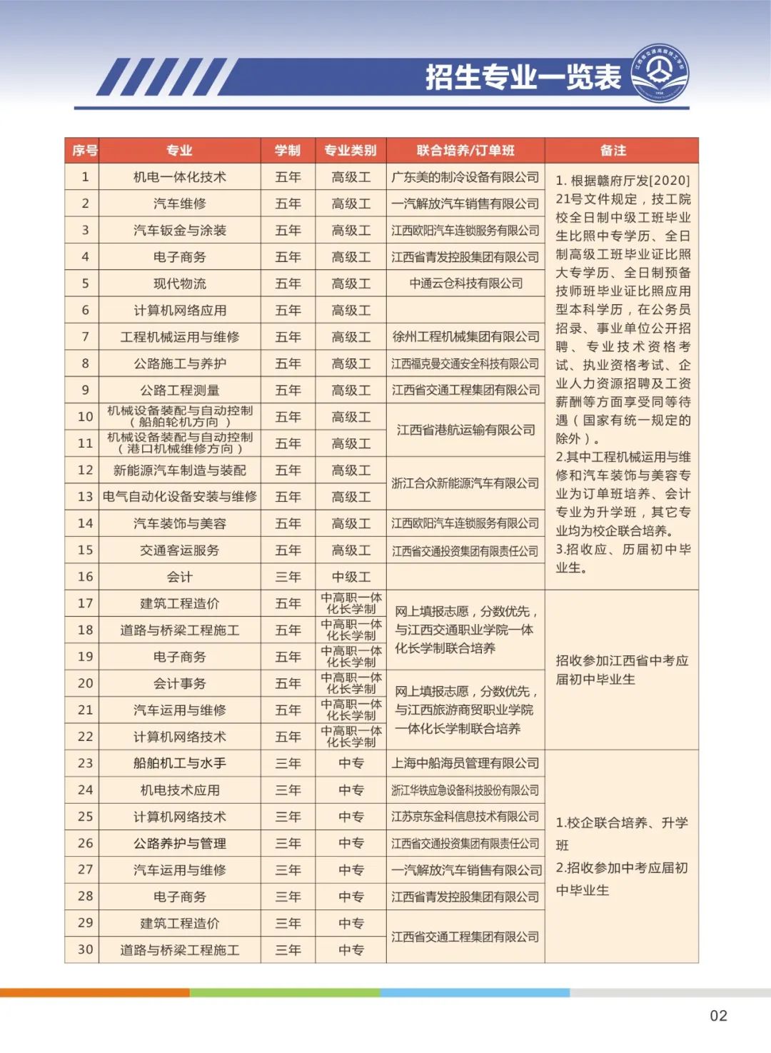 2024年江西省交通高級技工學校招生簡章